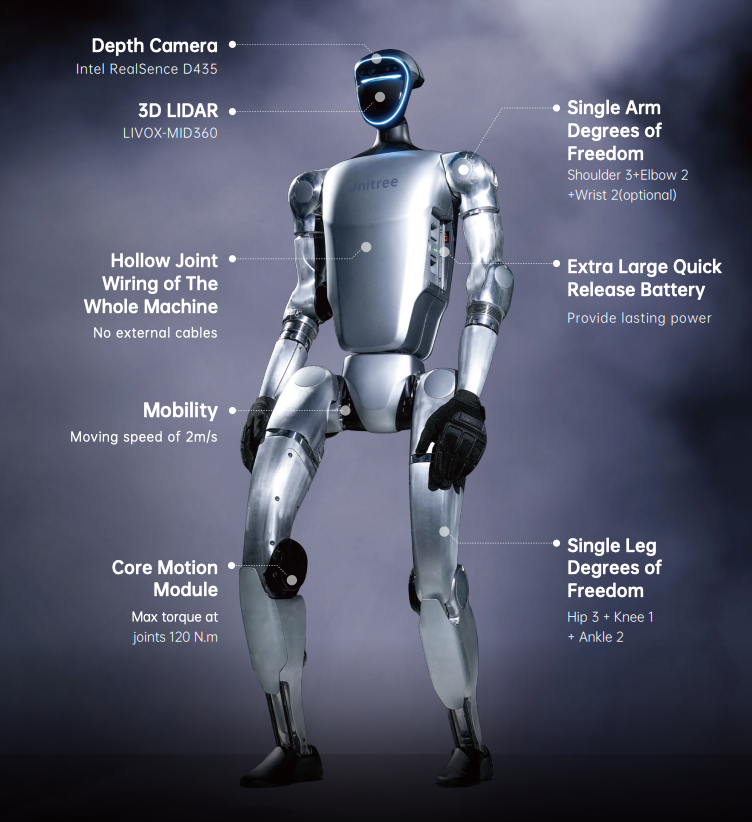 Robot Humanoide Biónico G1